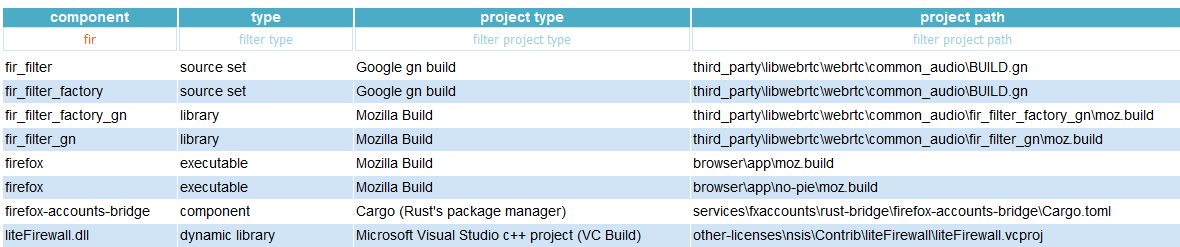 kezacode components explorer image