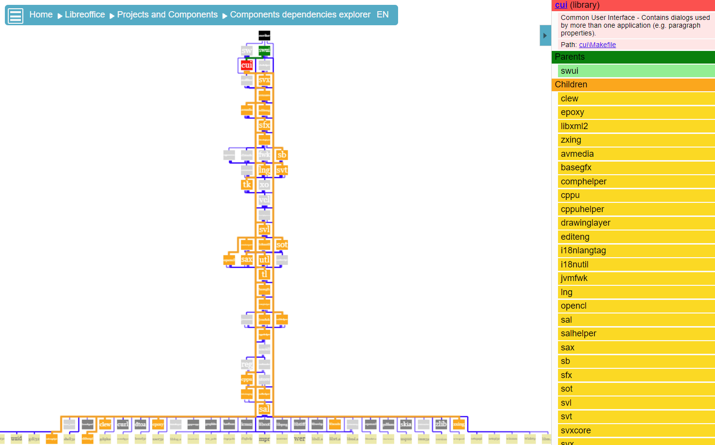 kezacode graph explorer, filtered view - image