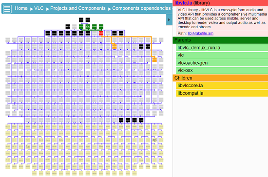 The VLC component dependencies explorer